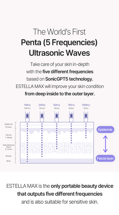 EstellaMAX Lumi White [for Body & Face] Ultrasonic Skincare Portable Device