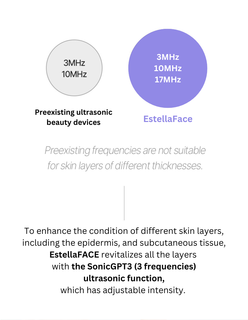 EstellaFACE [Face] [Lumi White] Ultrasonic Skincare Portable Device