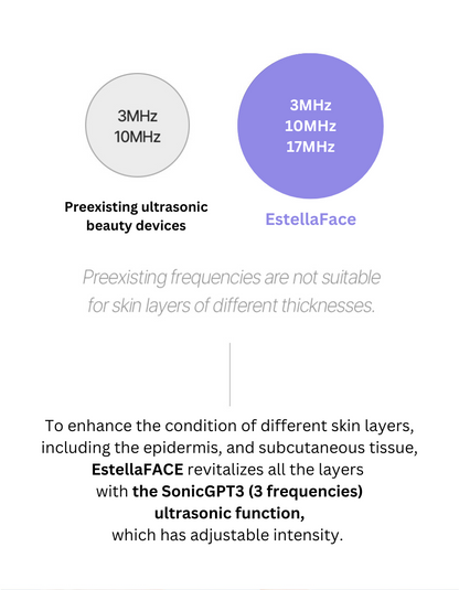 EstellaFACE [Face] [Lumi White] Ultrasonic Skincare Portable Device